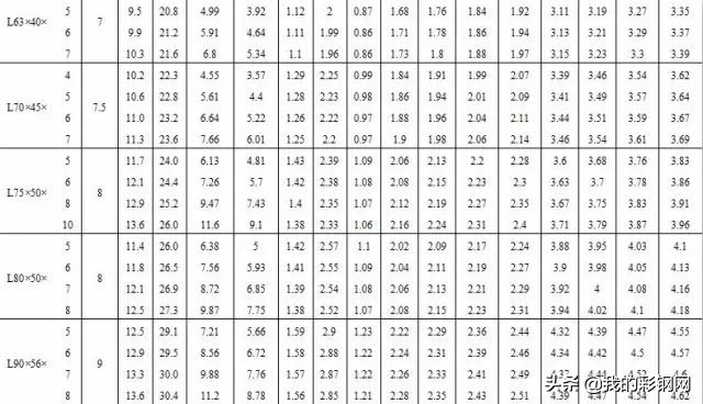 沈阳c型钢规格,常用型钢规格表