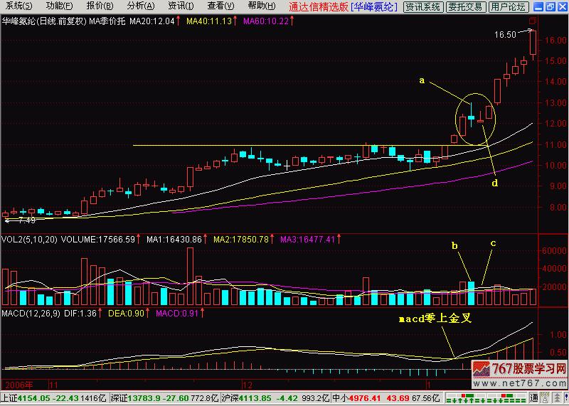 顶级k线二阴夹一阳,两阳夹一阴多方炮讲解