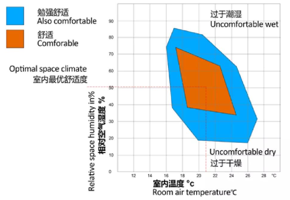 一个细节提升门窗保温,门窗保温哪种好用又实惠