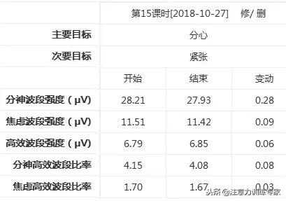阿斯伯格症的孩子厌学怎么办,社交均存在障碍的典型自闭症孩子