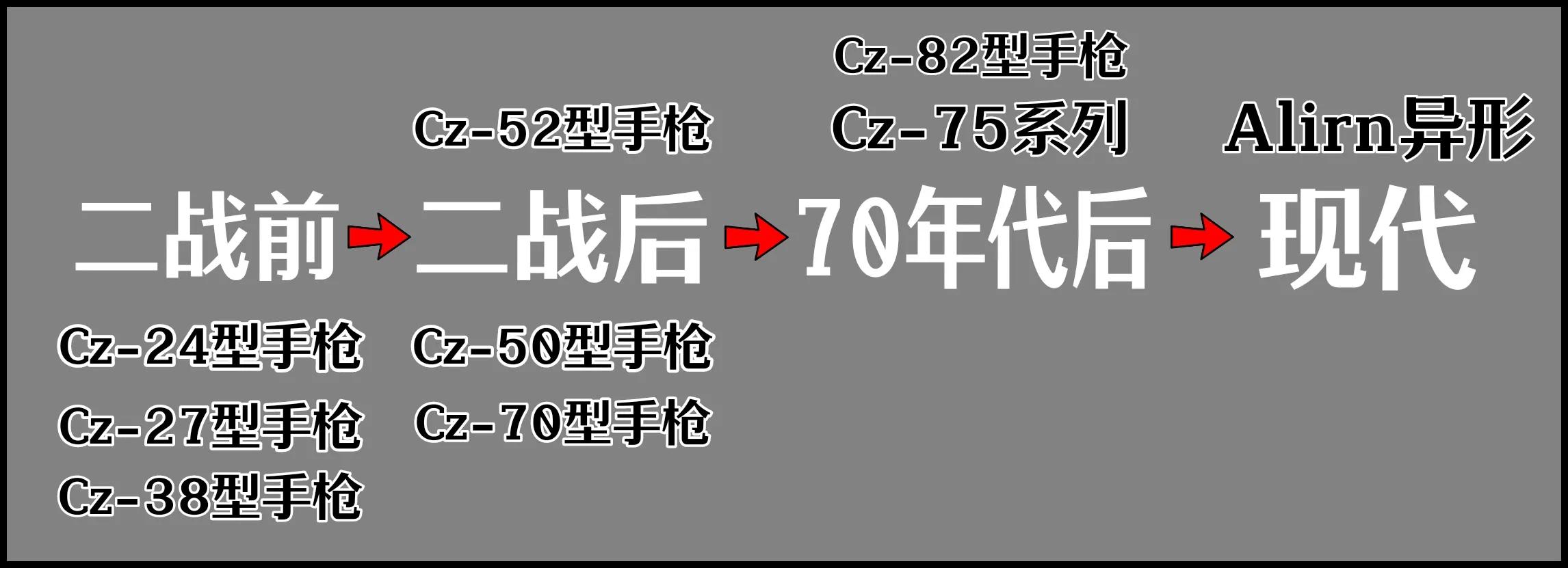 捷克斯洛伐克cz83手枪,捷克斯洛伐克造武器