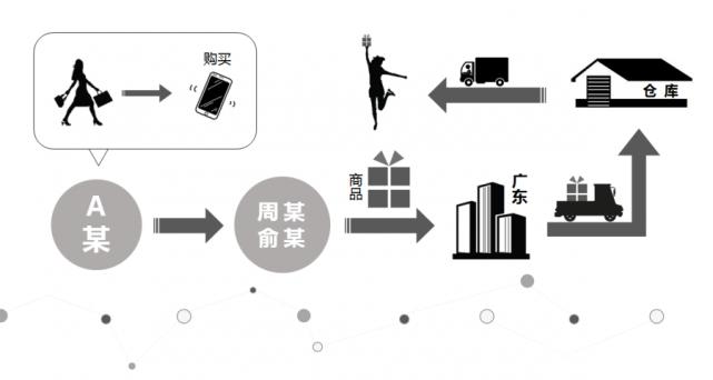 涉案超6000万网红,涉案超过6000万网红被抓