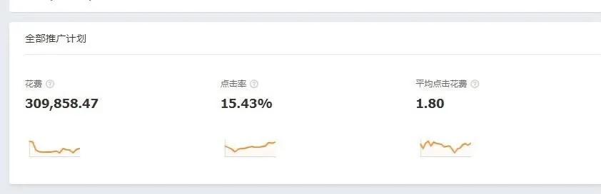 直通车低价引流关键词如何优化,低价引流直通车要如何优化