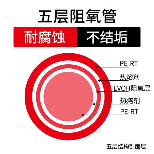 地暖靠什么供暖,家用地暖锅炉怎么选