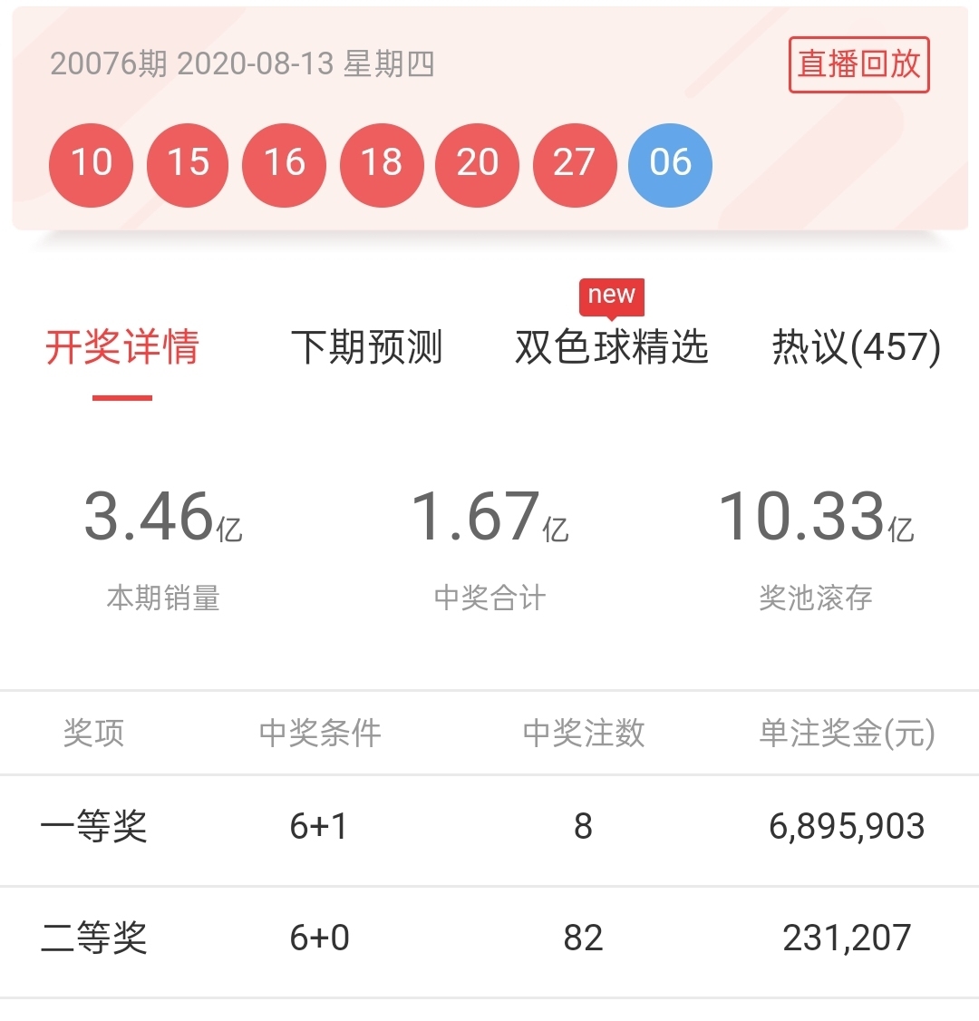 欧阳小文21年双色球77期字谜,双色球分析82期红蓝15码