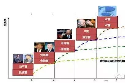 房地产圈层营销图片,房地产圈层营销文案