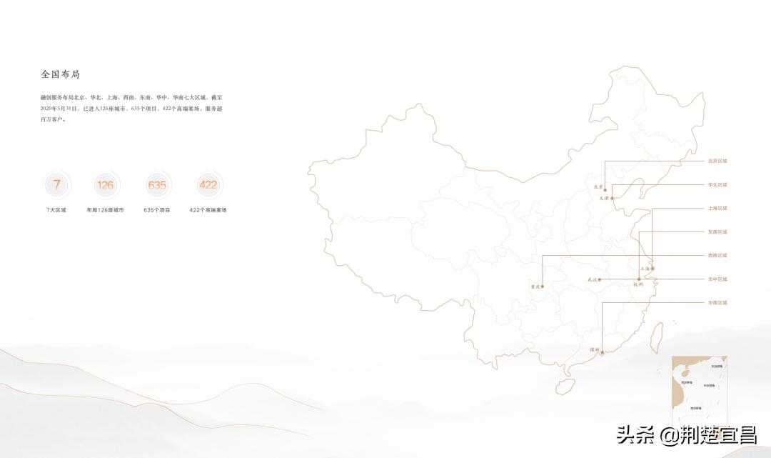 宜昌融创有什么前景,湖北宜昌融创