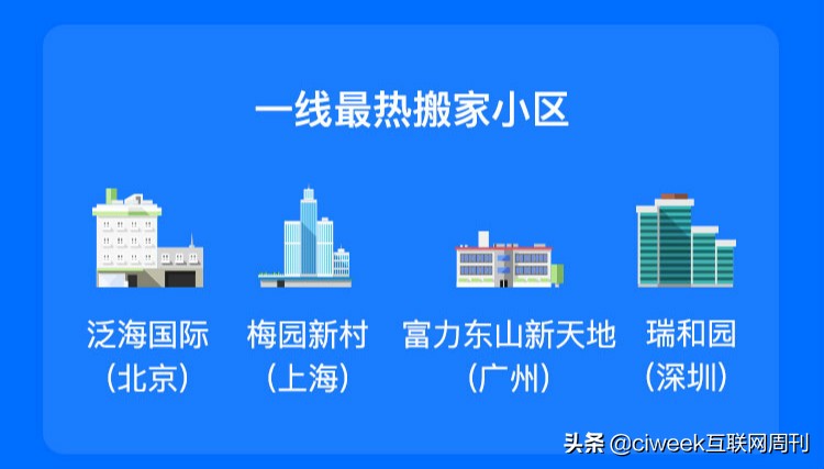 搬家服务前景预测分析报告,2023年搬家行业