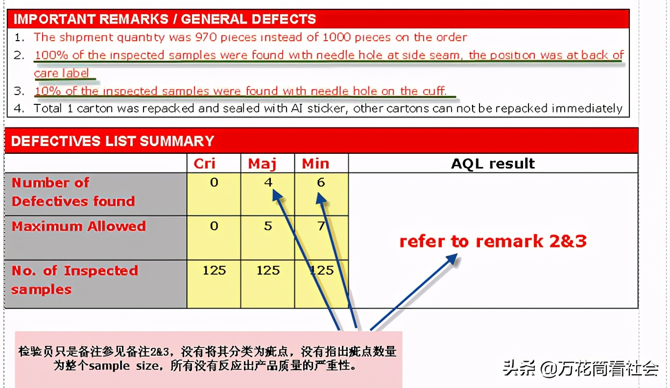验货报告中大量疵点的表述方法