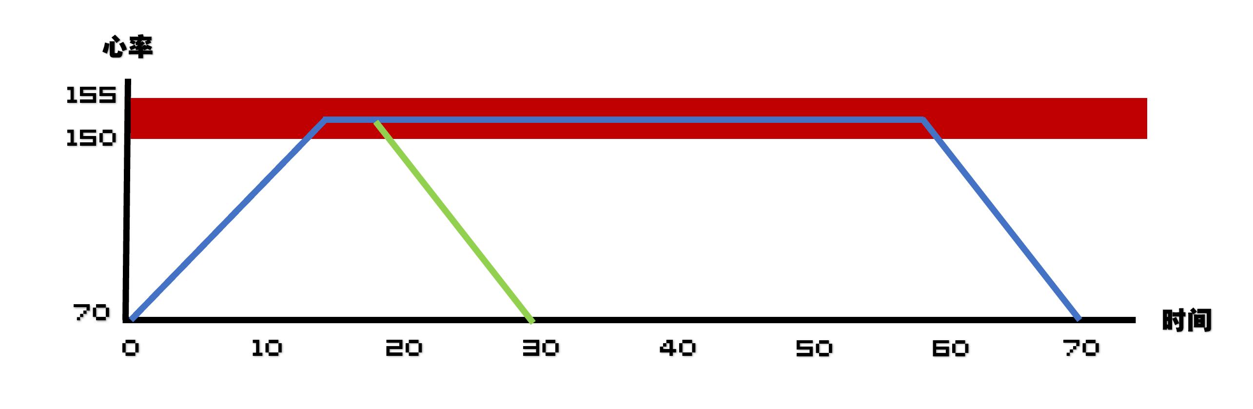 锐步irun3跑步机评测,锐步折叠跑步机irun4