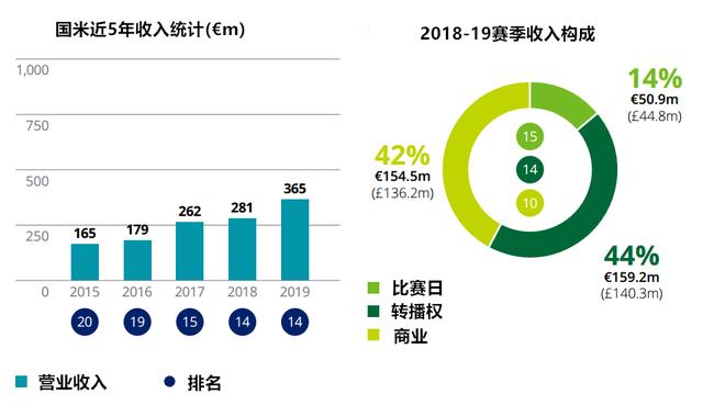 2019收入百分比,2019收入对照表