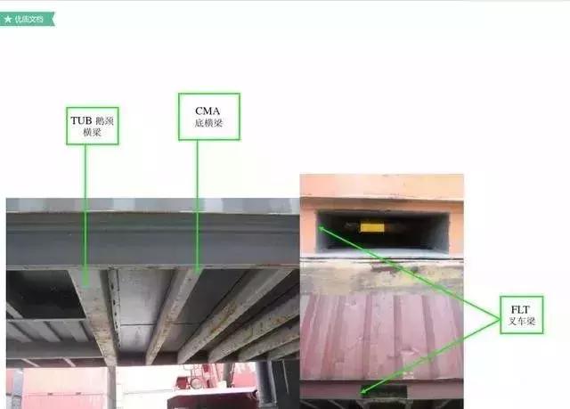外贸集装箱知识,关于集装箱卡车知识