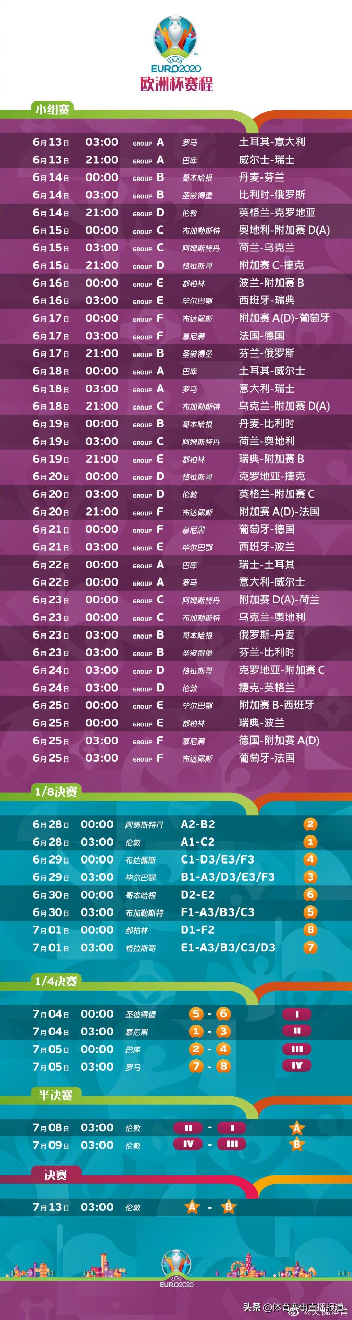 2020年欧洲杯赛程时间表及结果,2021年欧洲杯完整赛程时间表