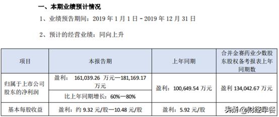 长春高新旗下企业,长春市高新企业