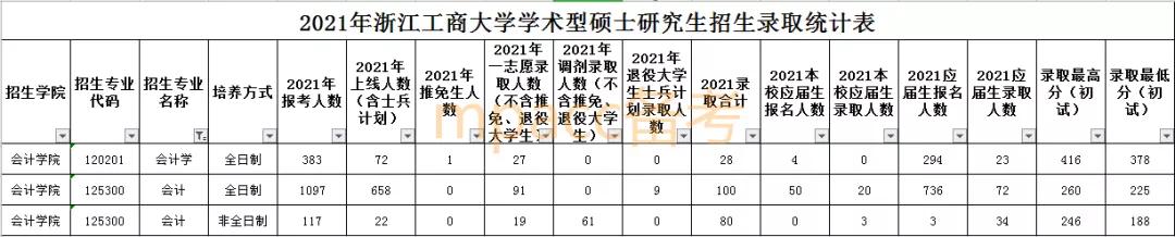 考研8所,2021年华南师范大学研究生报录比