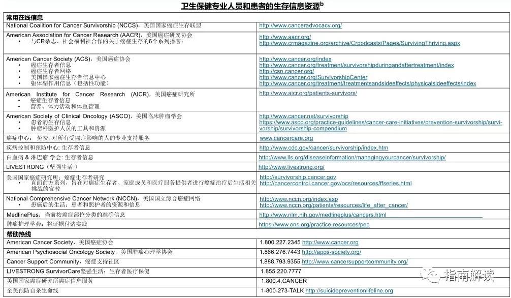 美国癌症协会公布癌症幸存者指南,nccn指南肺癌晚期一线用药