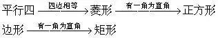 高中数学知识点记不住,高中数学公式记不住