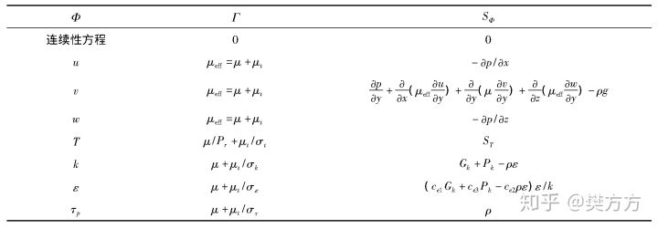 通风模式对办公室内空气品质与舒适性的影响