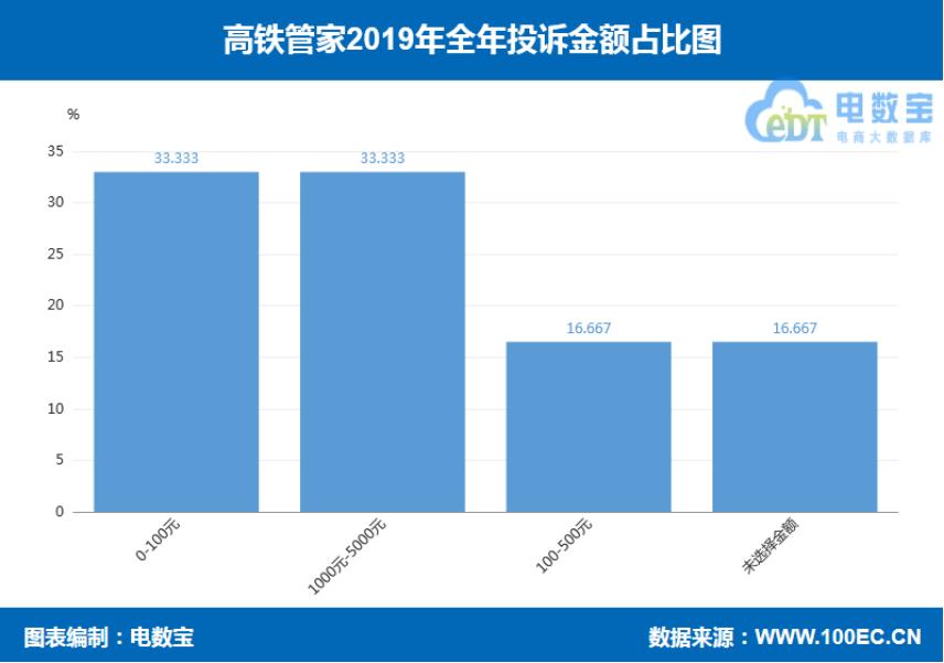 楂橀搧绠″閫氭姤鍚嶅崟,楂橀搧绠″2015
