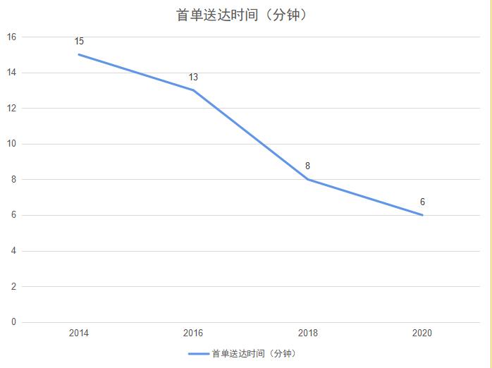 包裹国际快递速度,我国包裹寄递量比去年同期