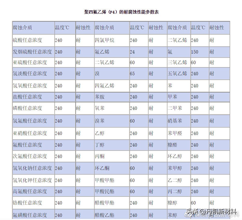 聚四氟乙烯的优缺点,聚四氟乙烯材料优缺点