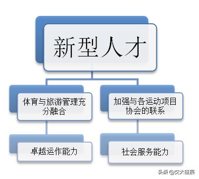 【MTA院校篇】上海体育学院MTA项目招生信息完全解读