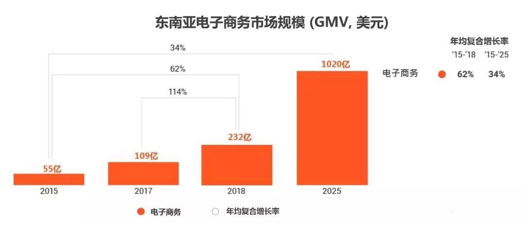 淘金东南亚,淘金淘宝视频