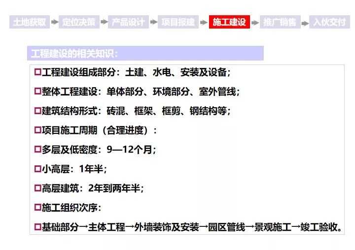地产人必听的项目开发全程解读,地产项目价值深度解析