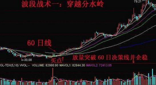 骨灰级股民经历,长期持有一只股票做波段技巧