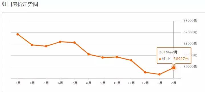 上海平均工资及平均房价,上海平均工资水平与房价的变化