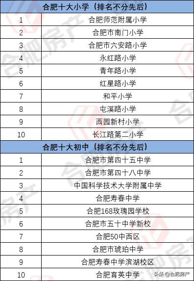 合肥学区房小区一览表及价格,合肥最新中小学开学清单