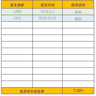 有效利用支付宝赚钱的方法,有支付宝就可以赚钱的软件