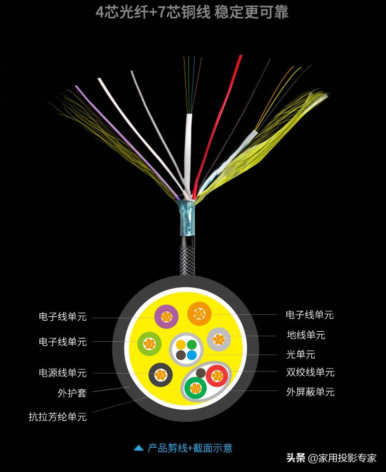 开博尔有源光纤HDMI线100米,开博尔hdmi高清线真假