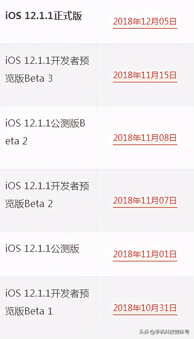 苹果ios系统更新覆盖可以删除吗,苹果ios最新版本怎么更新