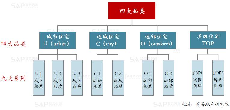 客研地产,客研部