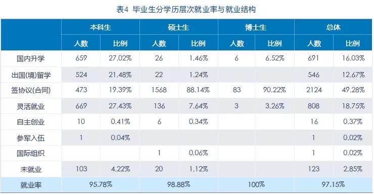 中国最顶尖的十大财经类院校,最新中国十大财经大学排名