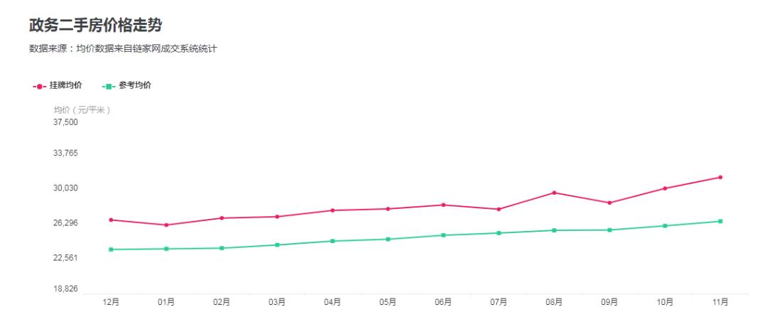 合肥二手房最新涨跌一览表,合肥楼市二手房目前现状