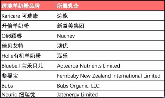 高端羊奶奶粉品牌,羊奶奶粉品牌排名前十名