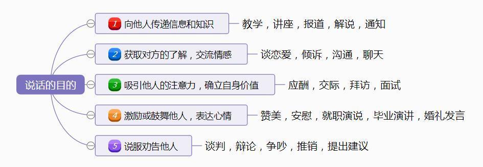 跟内向不会聊天的人怎么聊天,内向不会聊天怎么办