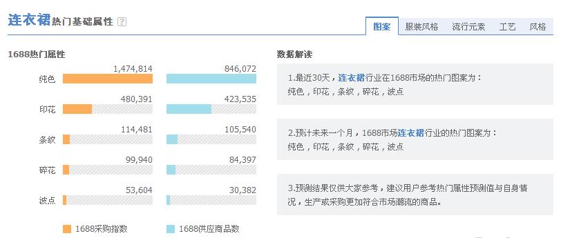 拼多多直通车引爆流量,怎么通过直通车引爆搜索流量