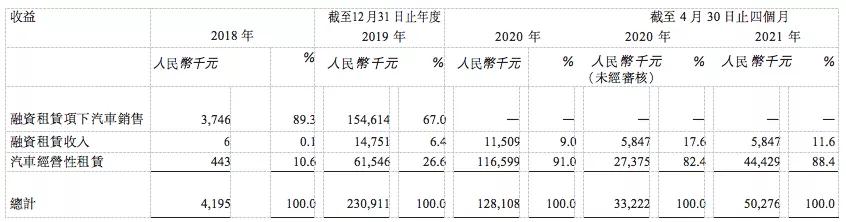 一成首付买新车利息,一成首付购车违约金