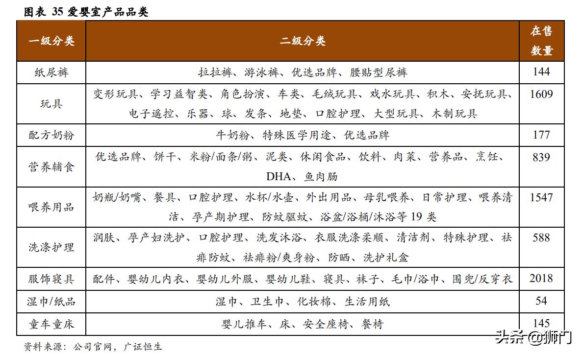 日本西松屋童装,日本童装品牌的崛起