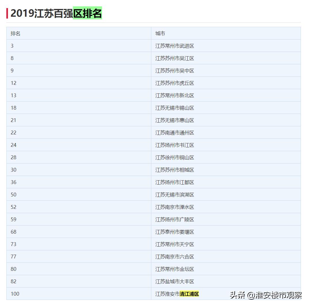 淮安清江浦南部区域价值,清江浦南部新城最新消息
