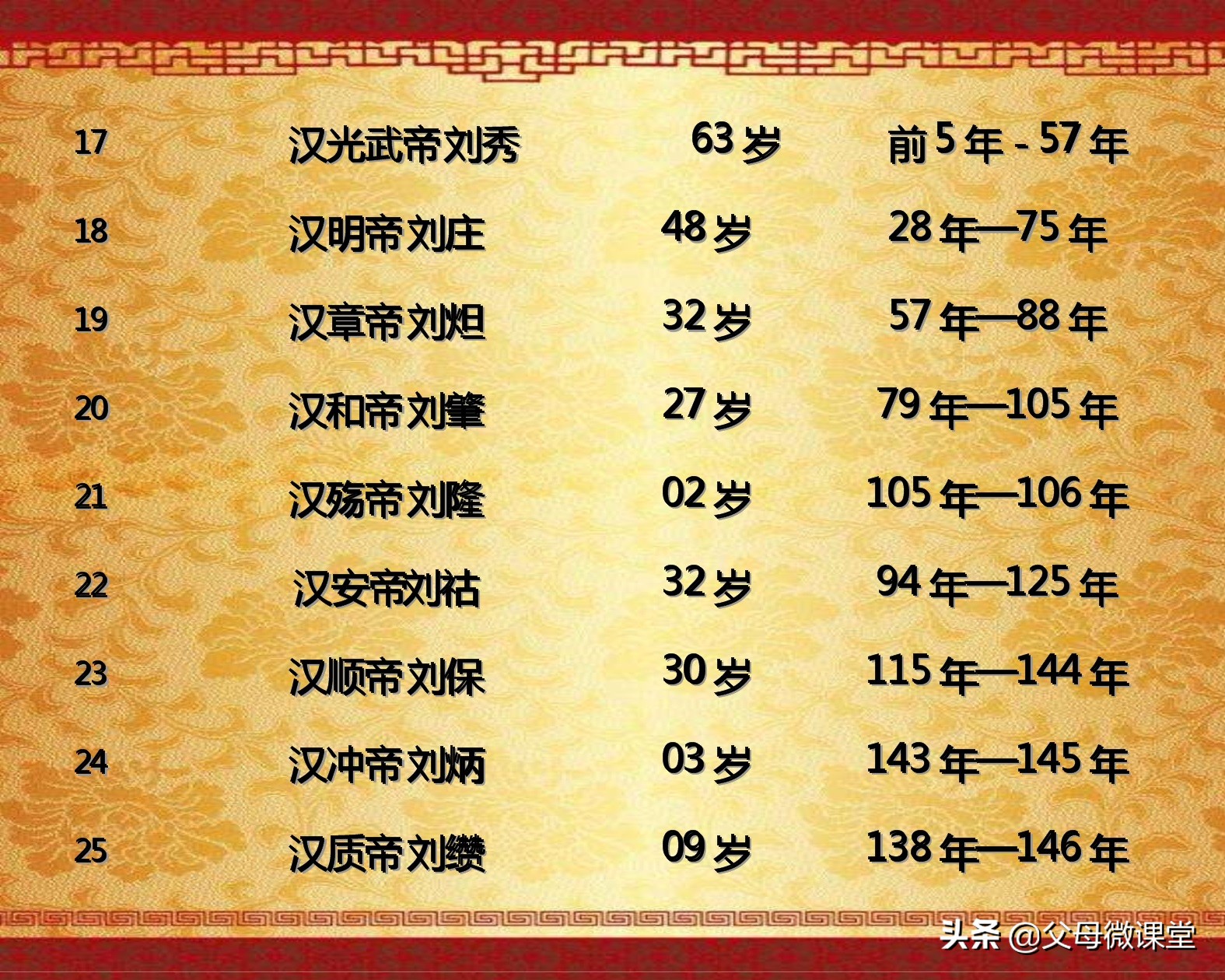 中国历代皇帝的平均寿命是多少,历代王朝中哪个朝代皇帝寿命最长
