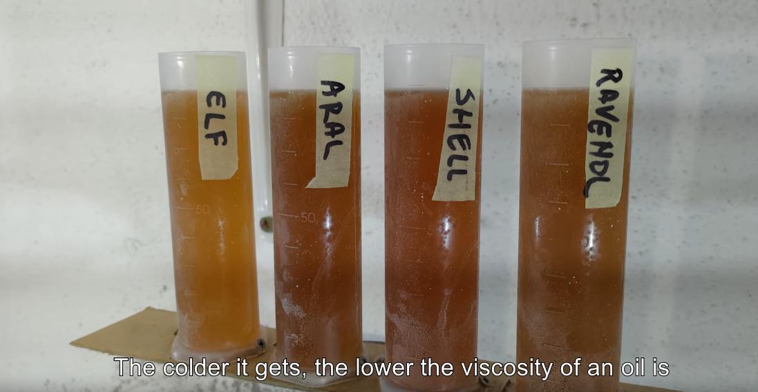 欧洲人的全面机油测试，壳vs埃尔夫vs亚拉vs拉维诺