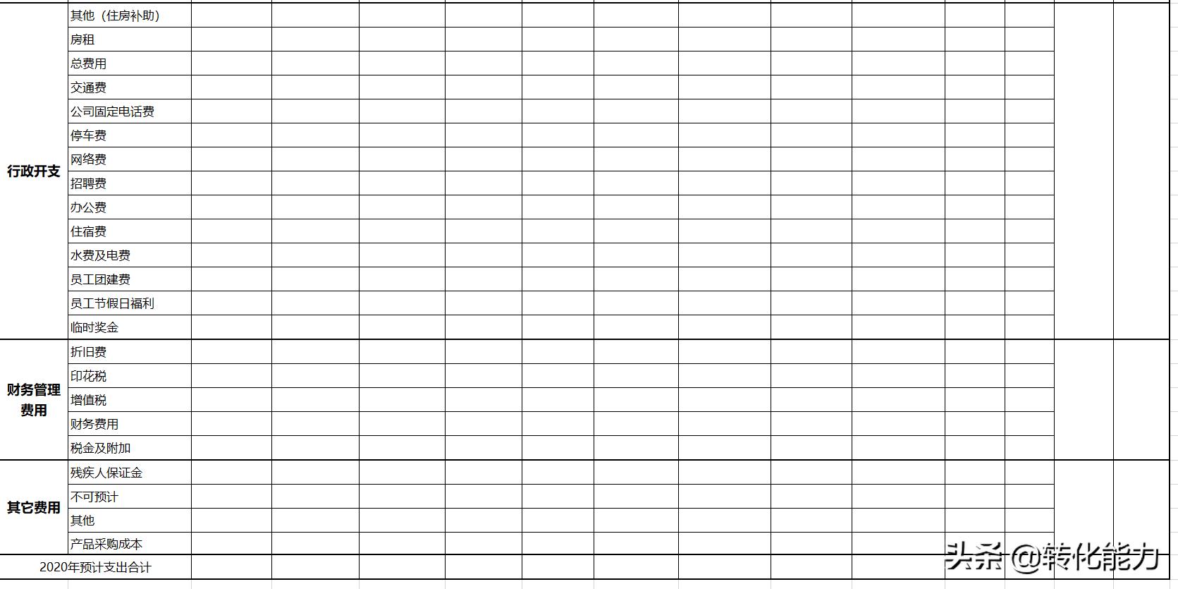 2023年公司预算怎么做,如何编制公司年度预算表