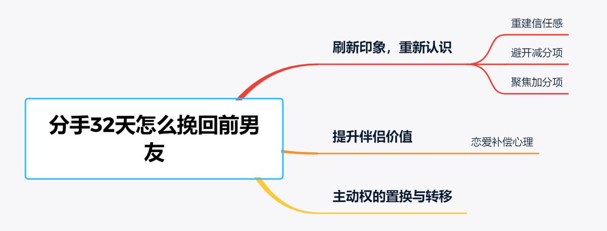跟前任吵架很严重还能挽回吗,朋友说我们脾气不合怎么挽回朋友