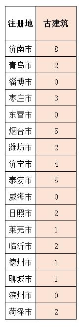 山东施工二级资质申请条件,山东施工企业资质需要什么条件