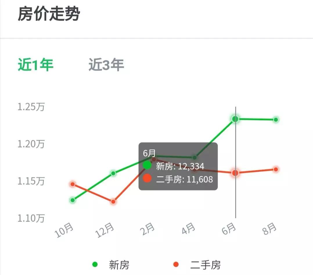 湖州买房血亏？！！上海人全线撤离，苏州人却跪求接盘！