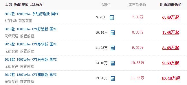 都说三缸机不好为什么那么多人买,三缸凌派到底该不该买